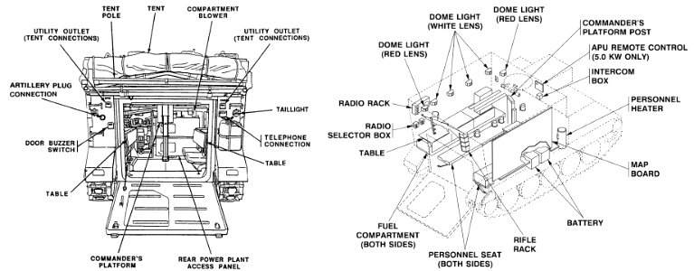 M577A3 rear view and interior layout
