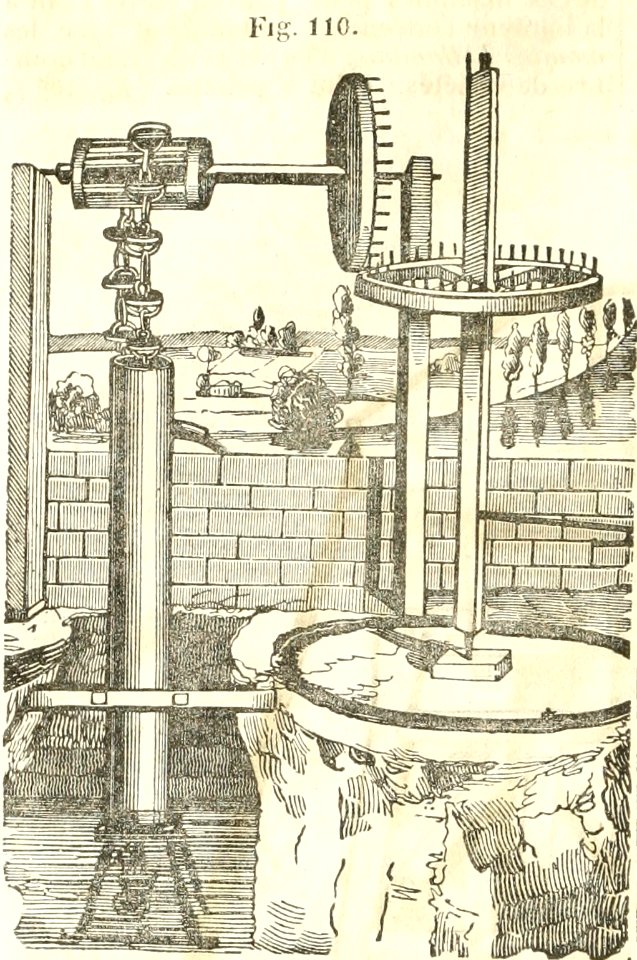 Maison rustique du XIXe siècle, éd. Bixio, 1844, I (page 146) - Fig 110