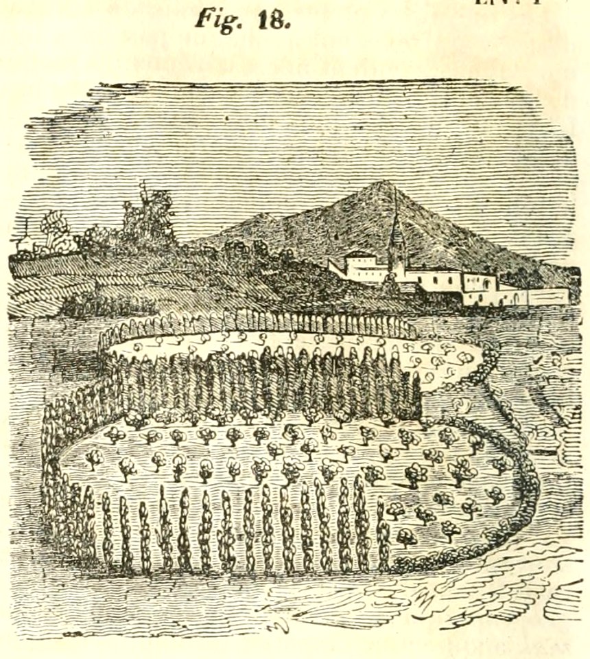 Maison rustique du XIXe siècle, éd. Bixio, 1844, I (page 16) - Fig18