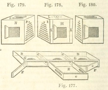 Maison rustique du XIXe siècle, éd. Bixio, 1844, III (page 174) - Fig 177, 178, 179, 180