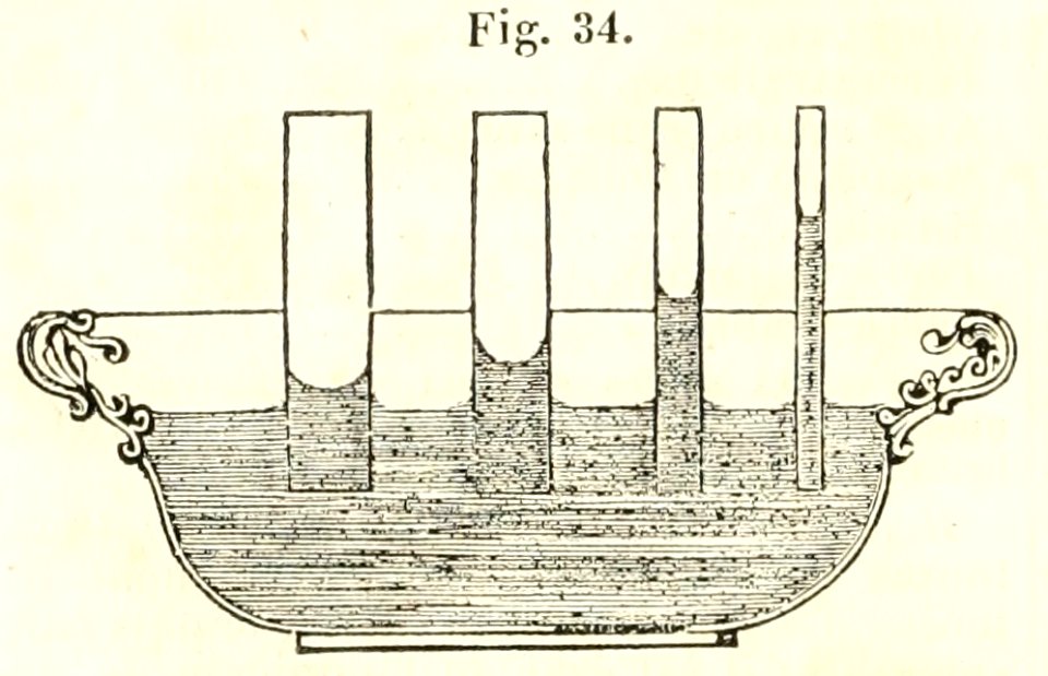 Maison rustique du XIXe siècle, éd. Bixio, 1844, I (page 44) - Fig 34