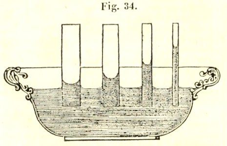 Maison rustique du XIXe siècle, éd. Bixio, 1844, I (page 44) - Fig 34