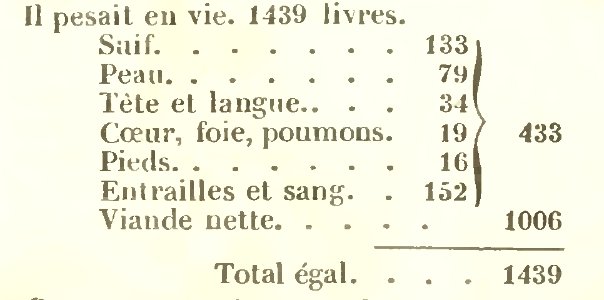 Maison rustique du XIXe siècle, éd. Bixio, 1844, II (page 404 crop)