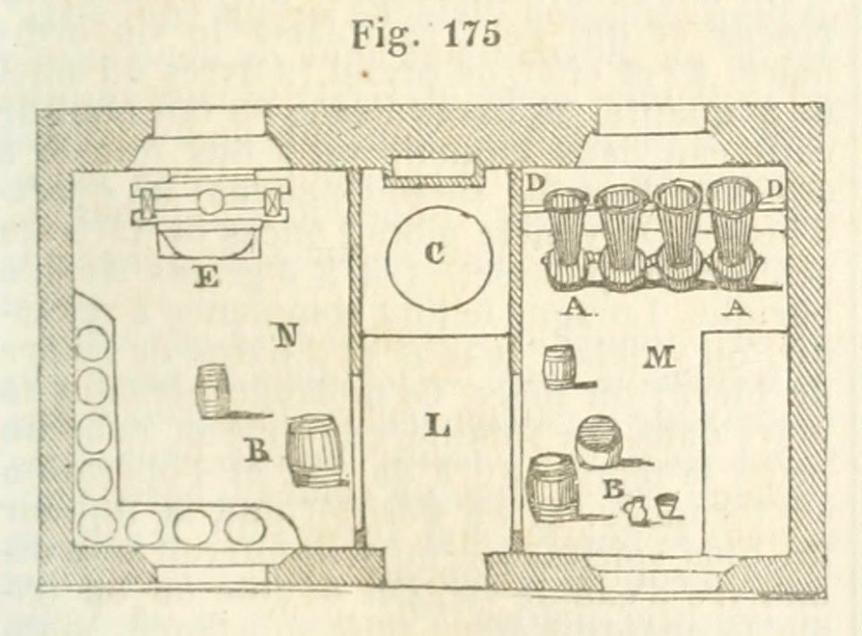 Maison rustique du XIXe siècle, éd. Bixio, 1844, III (page 171) - Fig 175