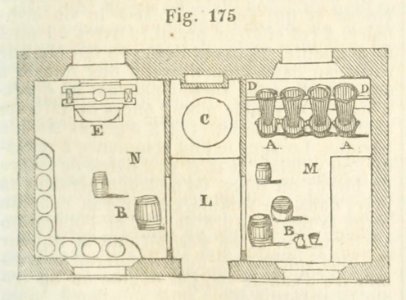 Maison rustique du XIXe siècle, éd. Bixio, 1844, III (page 171) - Fig 175