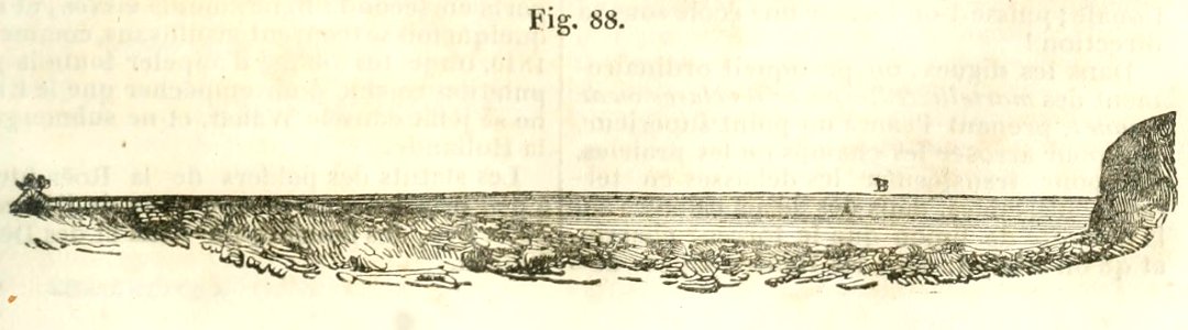 Maison rustique du XIXe siècle, éd. Bixio, 1844, I (page 127) - Fig 88