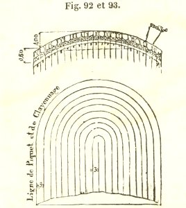Maison rustique du XIXe siècle, éd. Bixio, 1844, I (page 130) - Fig 92, 93