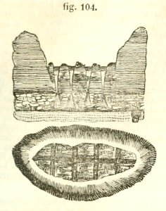 Maison rustique du XIXe siècle, éd. Bixio, 1844, I (page 139) - Fig 104
