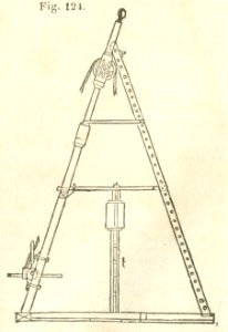 Maison rustique du XIXe siècle, éd. Bixio, 1844, I (page 147) - Fig 124