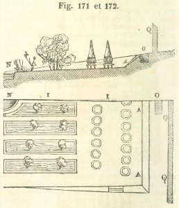 Maison rustique du XIXe siècle, éd. Bixio, 1844, III (page 162) - Fig 171, 172