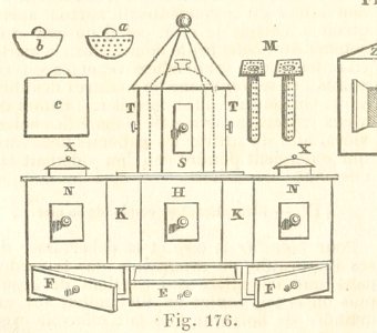Maison rustique du XIXe siècle, éd. Bixio, 1844, III (page 174) - Fig 176