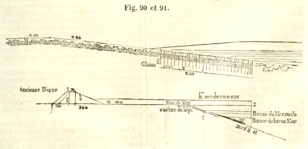 Maison rustique du XIXe siècle, éd. Bixio, 1844, I (page 129) - Fig 90, 91