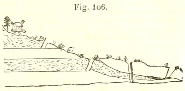 Maison rustique du XIXe siècle, éd. Bixio, 1844, I (page 143) - Fig 106