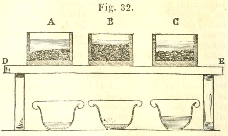 Maison rustique du XIXe siècle, éd. Bixio, 1844, I (page 42) - Fig 32