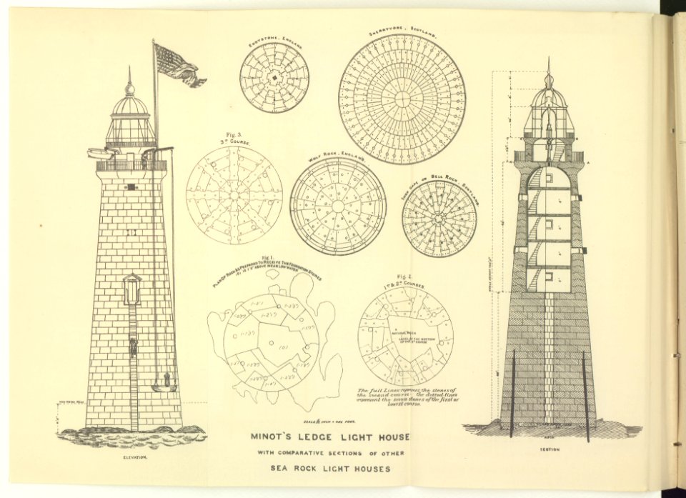 Minot's Ledge light house with comparative sections of other Sea Rock light houses LCCN2005688362