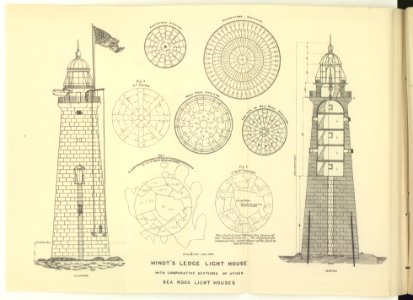 Minot's Ledge light house with comparative sections of other Sea Rock light houses LCCN2005688362