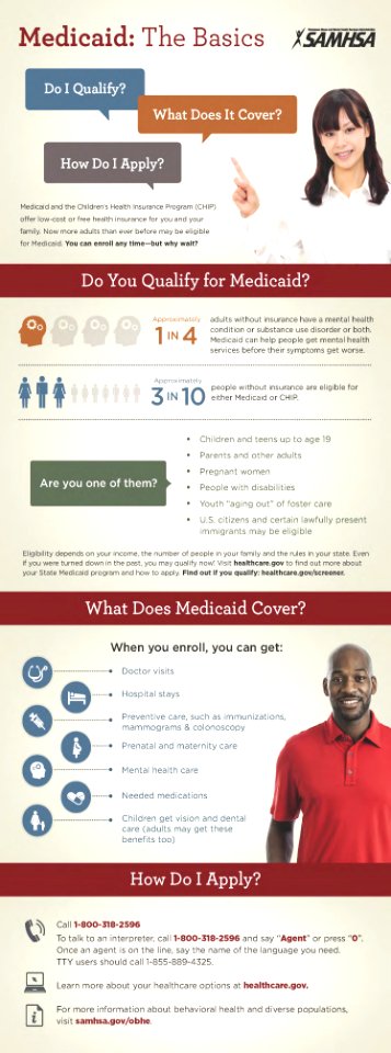 Medicaid The Basics (14660425389)