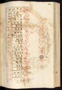 Mellange, curiosités et petites inventions de Jacques Cellier – Bibliothèque Sainte-Geneviève MS1111-079