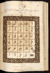 Mellange, curiosités et petites inventions de Jacques Cellier – Bibliothèque Sainte-Geneviève MS1111-087