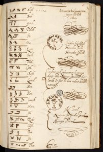 Mellange, curiosités et petites inventions de Jacques Cellier – Bibliothèque Sainte-Geneviève MS1111-127