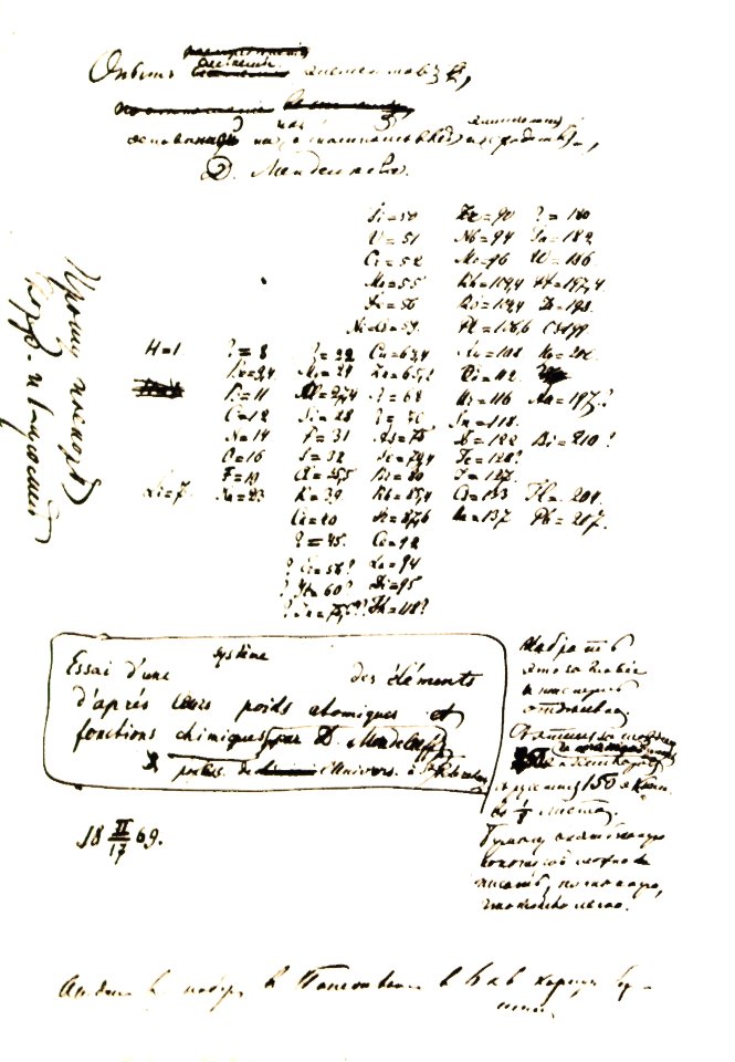 Mendeleev law