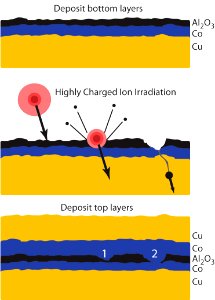 Nanoscale Blasting Adjusts Resistance in Magnetic Sensors (5941045222)