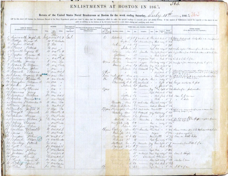 Naval Enlistments at Boston in July 1863