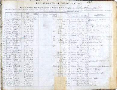 Naval Enlistments at Boston in July 1863