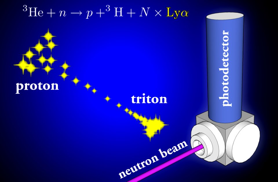 Neutrons; Lyman alpha photons (5941061500)