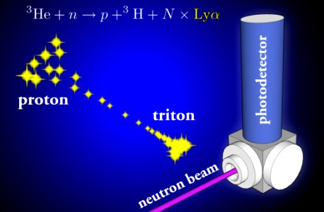 Neutrons; Lyman alpha photons (5941061500) photo
