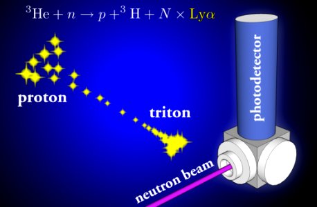 Neutrons; Lyman alpha photons (5941061500)