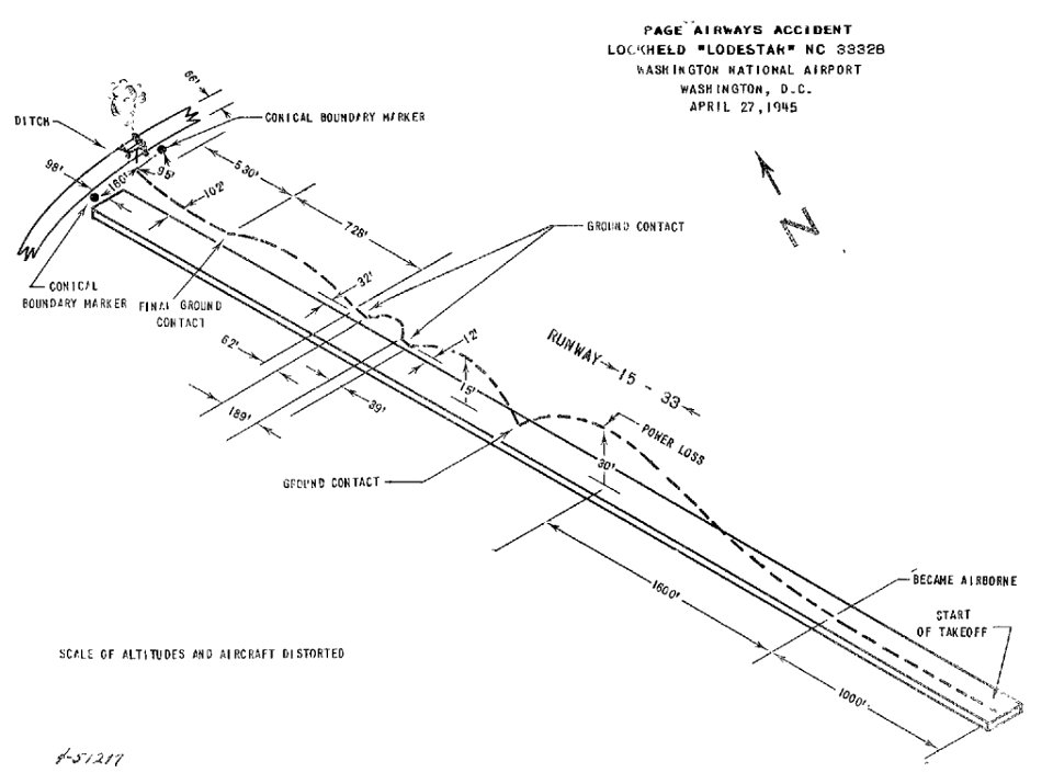 Page8-1024px-CAB Accident Report, 1945 Page Airways Accident