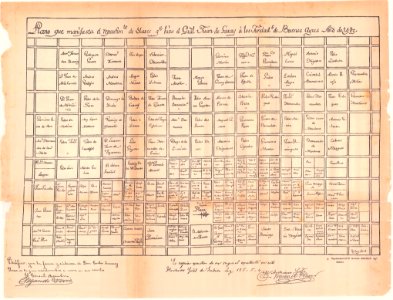 Parcelamiento de Buenos Aires (Garay, 1580)