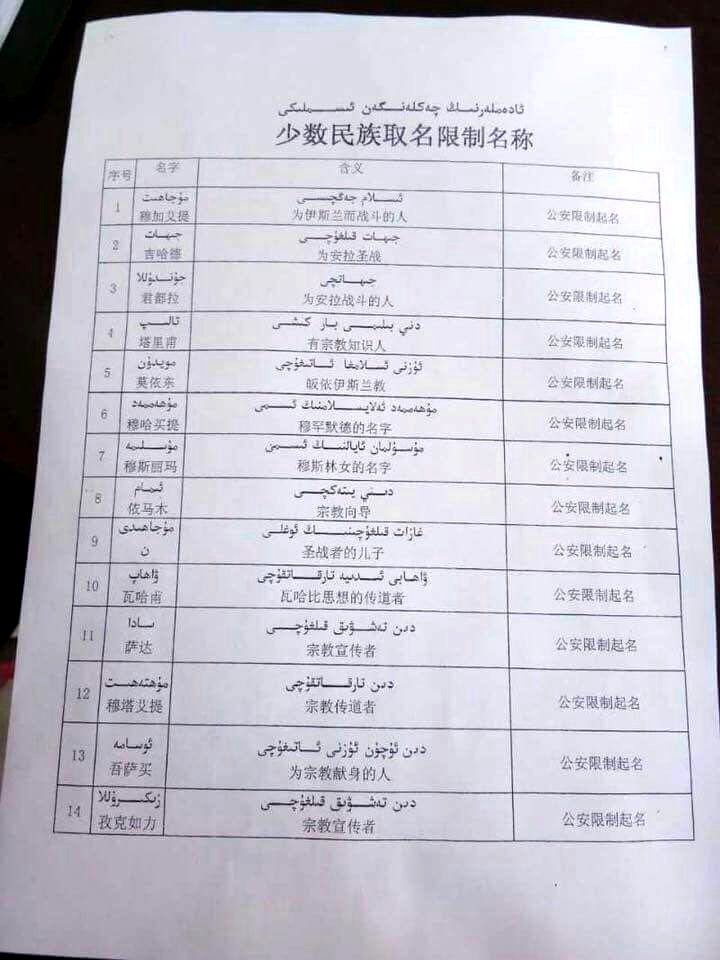 Part of the list of banned ethnic minority names in Xinjiang