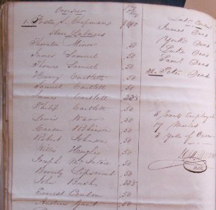 Pensacola Navy Yard payroll dated May 1829 detail with names of enslaved labor, overseer and wages