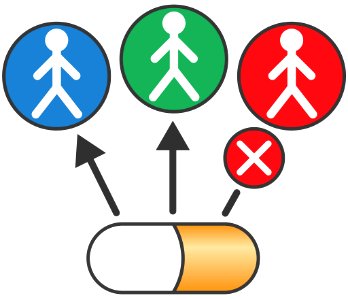Personalized Medicine and Companion Diagnostics Go Hand-in-Hand