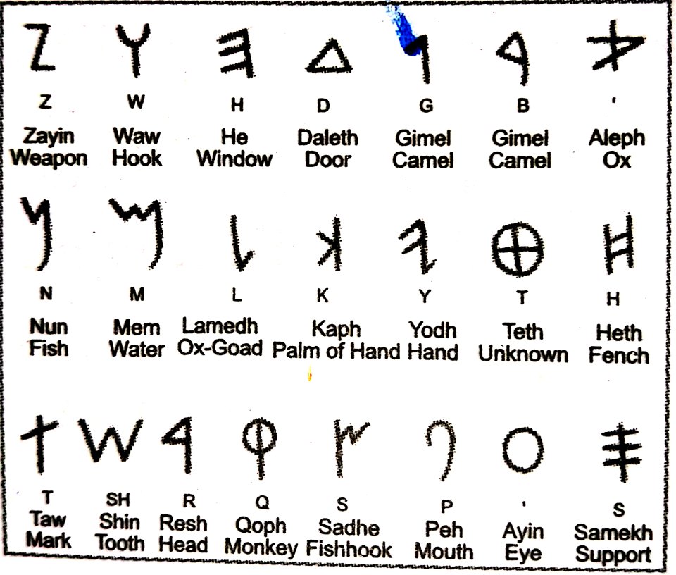 Phoenicians' alphabet