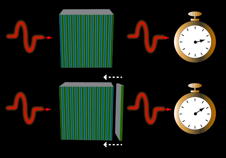 Photons; Faster-than-light (5941058410)