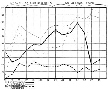 PSM V50 D832 Efficiency curve relative to alcohol consumption