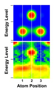 Quantum Physics; Nanoscale Assembly; Atomic Anchors (5887269111)