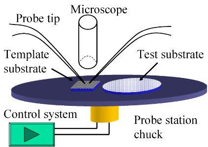 Placing Single Nanowires, NIST Makes the Connection 2 (5887271217)