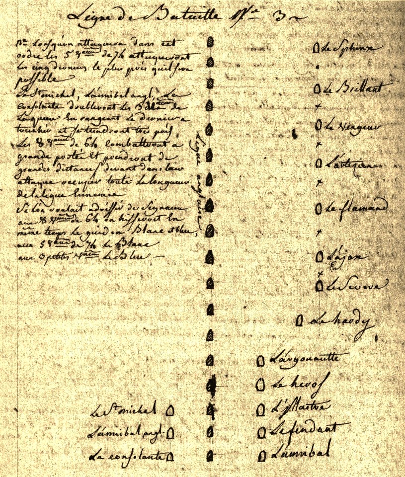 Plan de bataille nr 3 Suffren Gondelour 1783