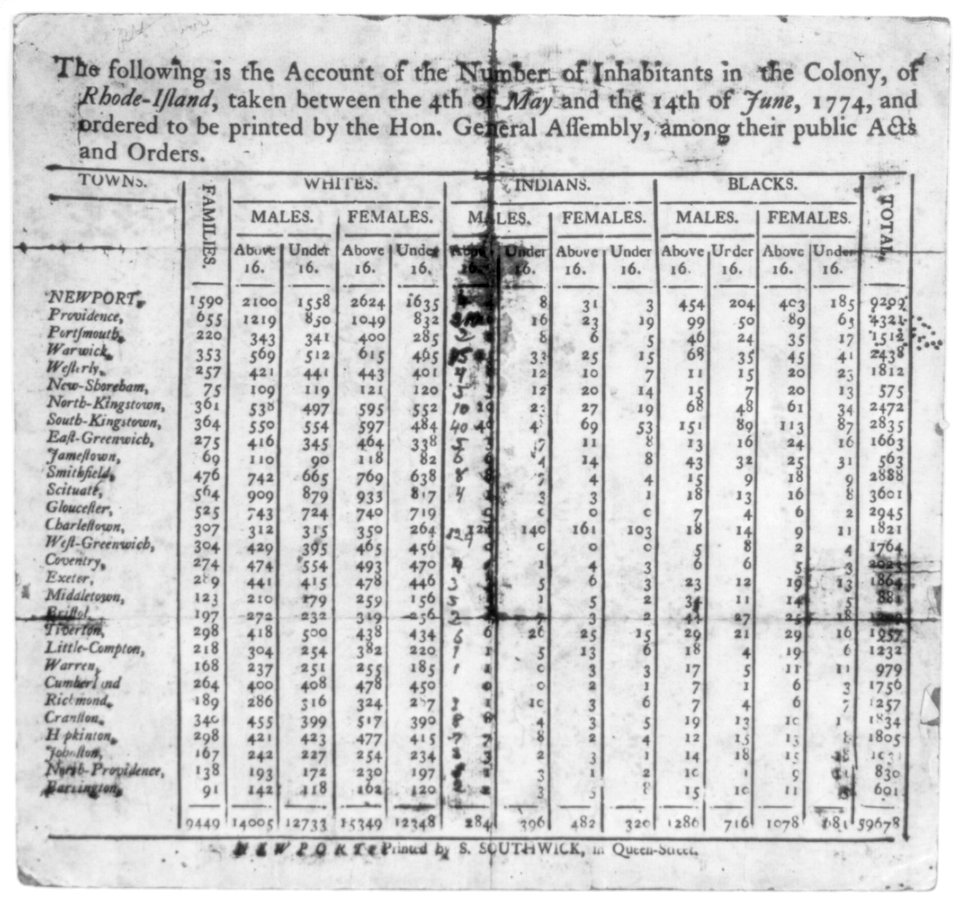 Population chart of Rhode Island, June 1774, showing breakdown by age, sex, race and community LCCN2006679871