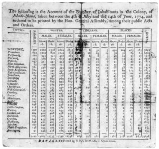 Population chart of Rhode Island, June 1774, showing breakdown by age, sex, race and community LCCN2006679871