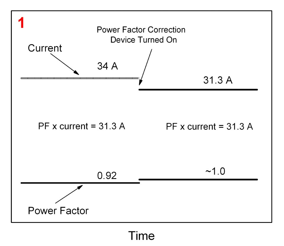 Power Factor Correction Devices (5941058882)
