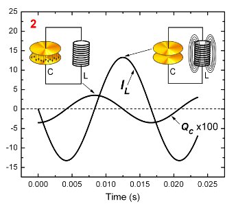 Power Factor Correction Devices (5941059002)