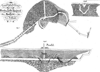 Profil Humboldt