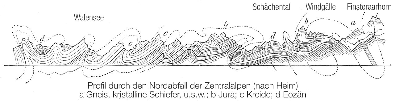 Profil-Nordafall-Alpen