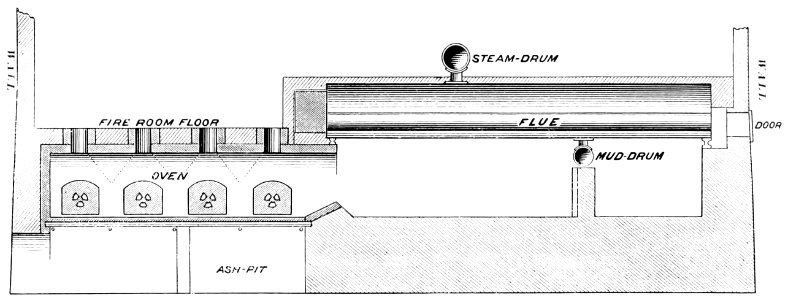 PSM V41 D372 Hoyt spent tan furnace for leather processing