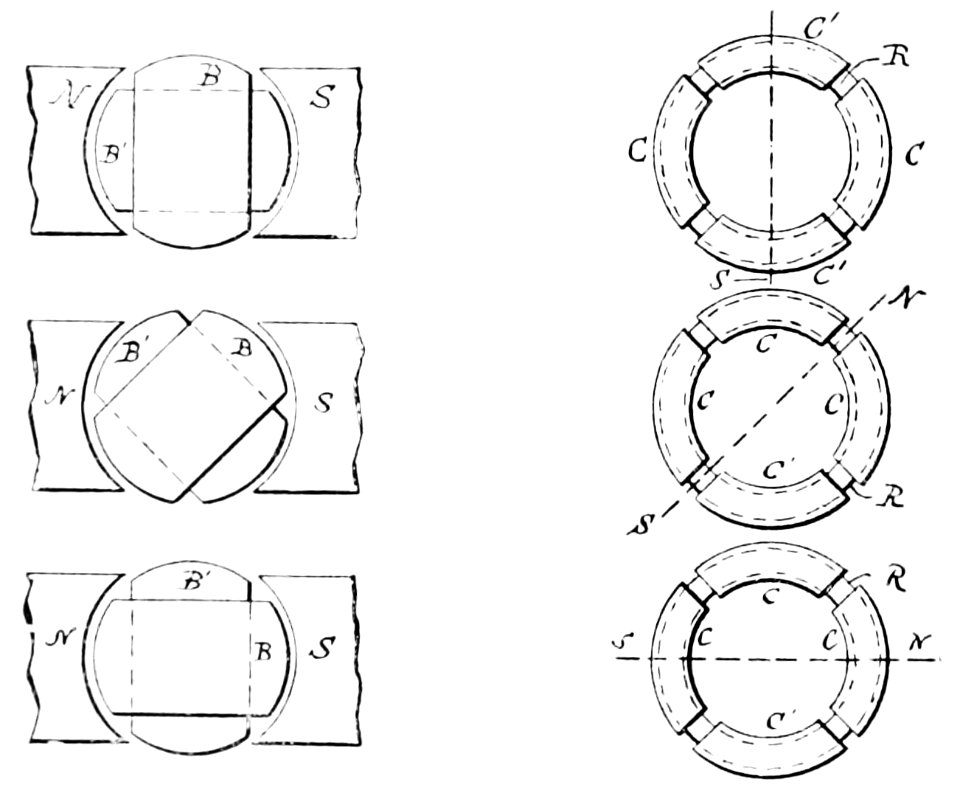PSM V43 D756 Diagram of the tesla motor principle